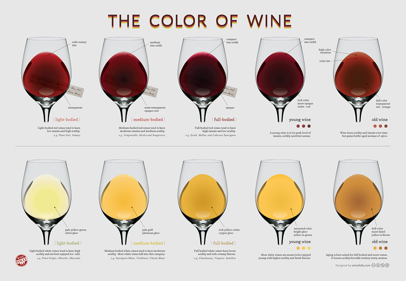 Sfriso tips: Know Your Wine by its Color | Winery Sfriso
